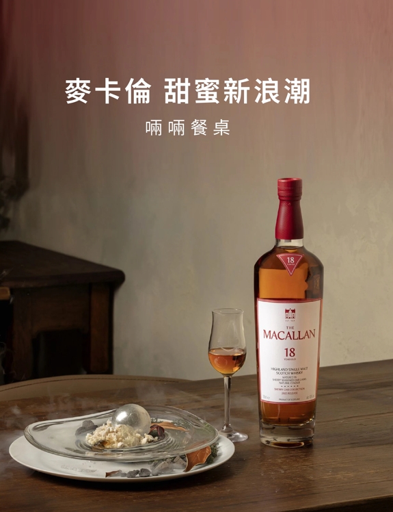 2025 Gastronomy Assets for Taiwan page within The Macallan Global website.